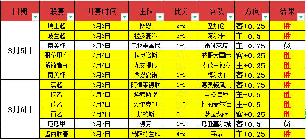 国足备战日,程公布,吾米提江,Bet365比分,实时比分,体育赛事,赛事直播,比分查询,体育平台
