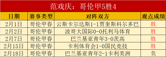 国足备战日,程公布,吾米提江,Bet365比分,实时比分,体育赛事,赛事直播,比分查询,体育平台