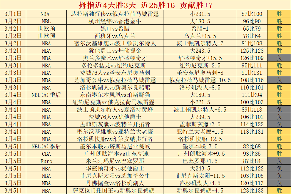 渡邊雄太妻,子分享,圣诞合照,Bet365比分,实时比分,体育赛事,赛事直播,比分查询,体育平台