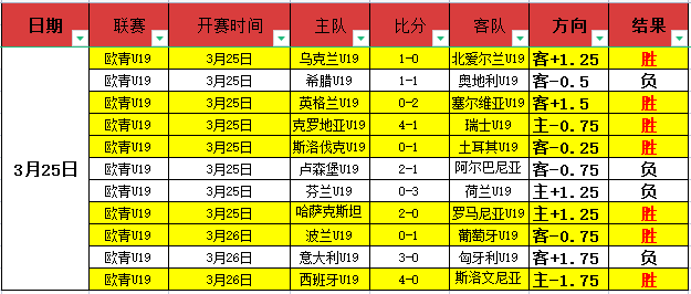 拉文轰下,分小萨蒙塔,国王止住四,Bet365比分,实时比分,体育赛事,赛事直播,比分查询,体育平台