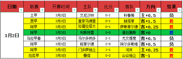香港,年网站,流量排行榜,Bet365比分,实时比分,体育赛事,赛事直播,比分查询,体育平台