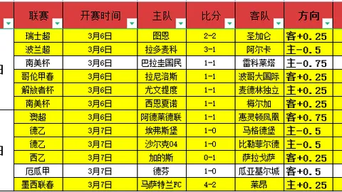国足备战日程公布！吾米提江、吴少聪加盟九派报道引期待